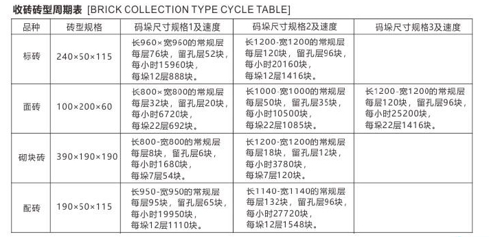 宁晋县码砖机 - 供求信息,市场报价,详细参数